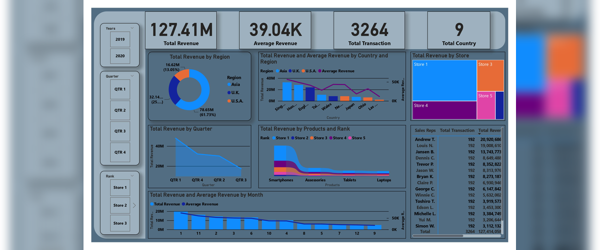 Sales Dashboard