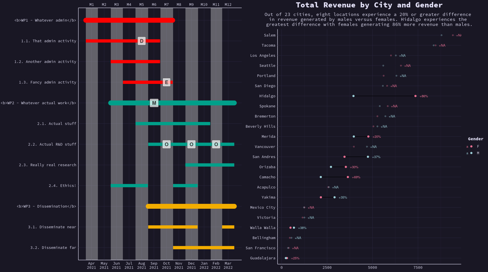 Example Plot with Rose Pine Theme