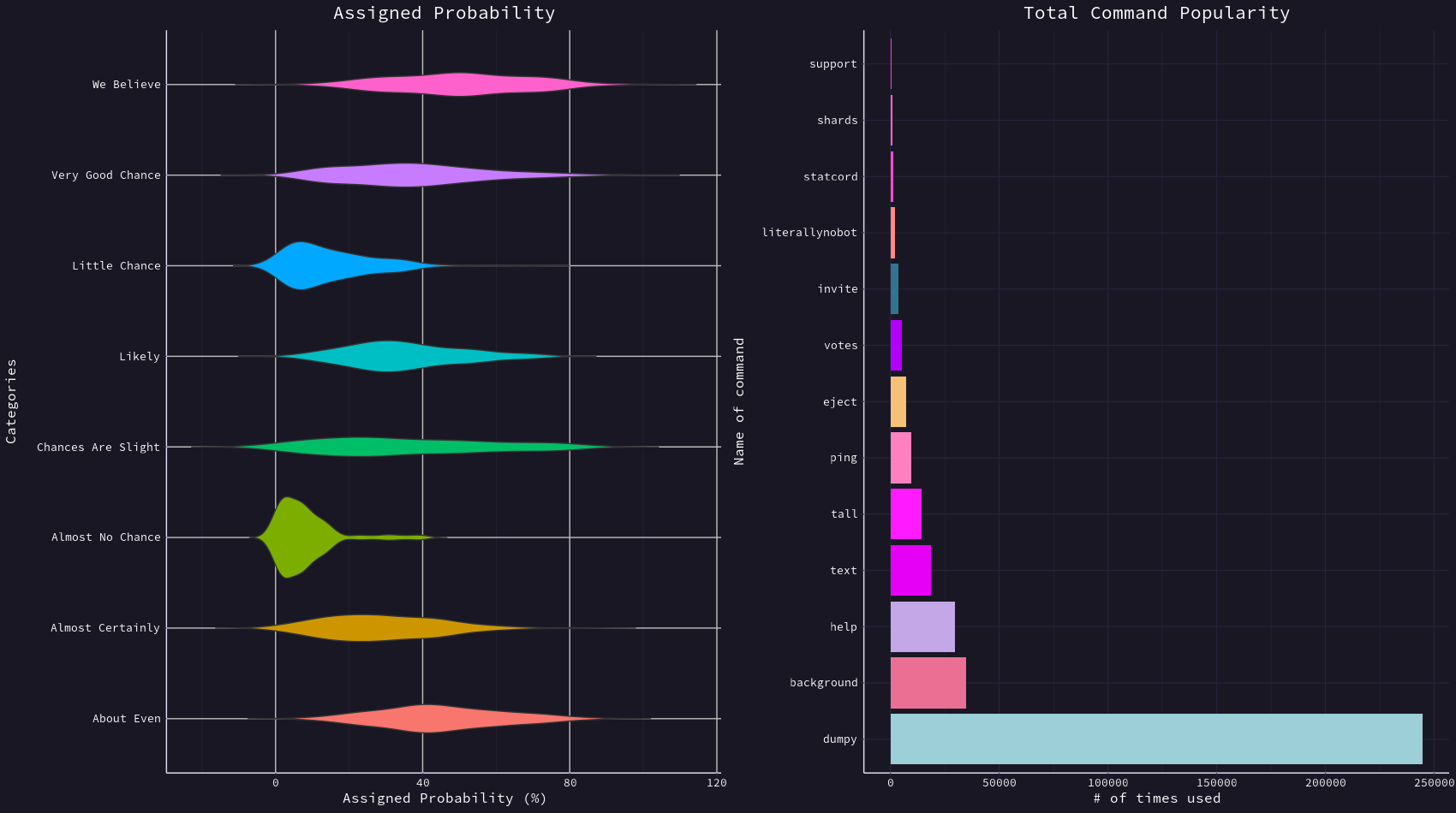 Example Plot with Rose Pine Theme