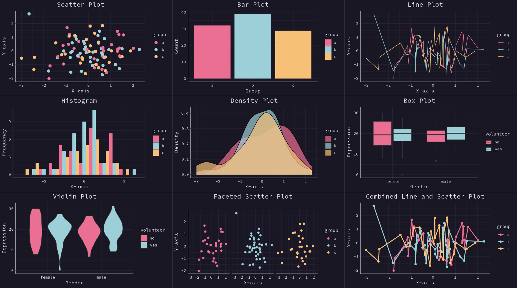 Example Plot with Rose Pine Theme