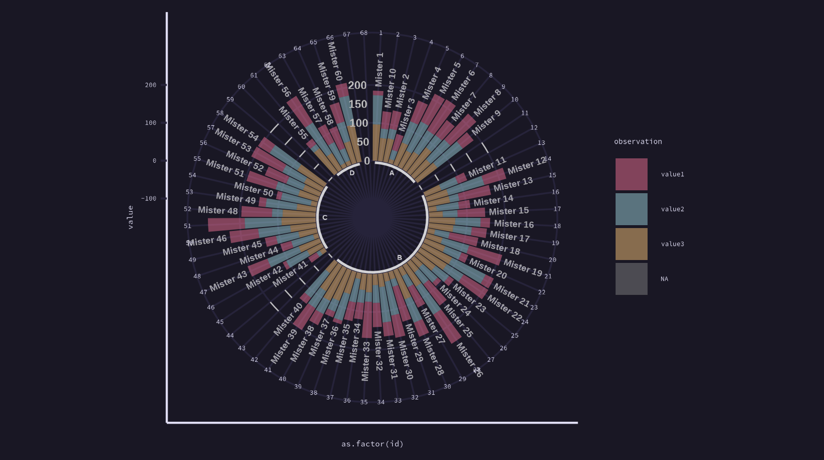 Example Plot with Rose Pine Theme