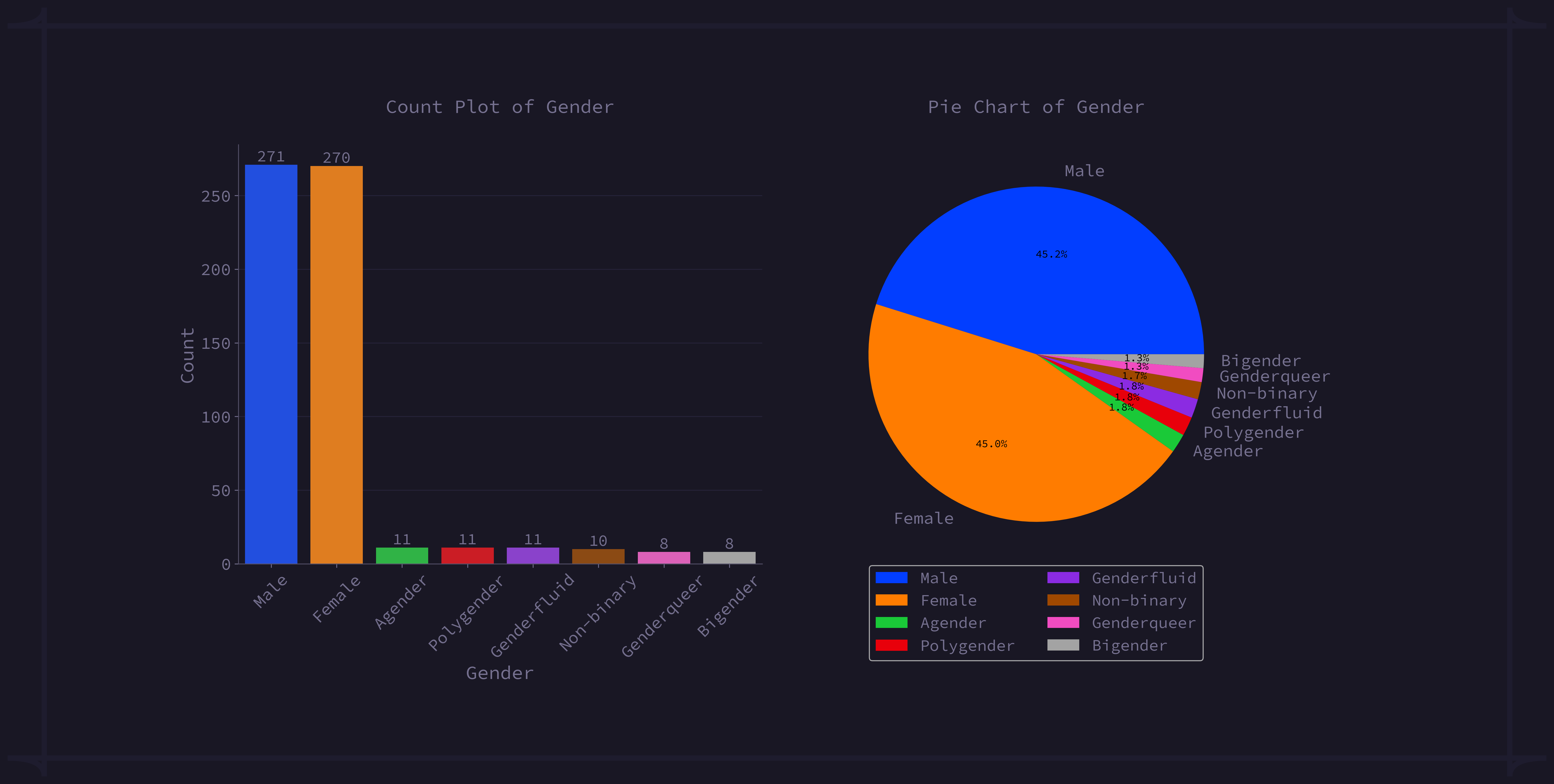 Gender Distribution