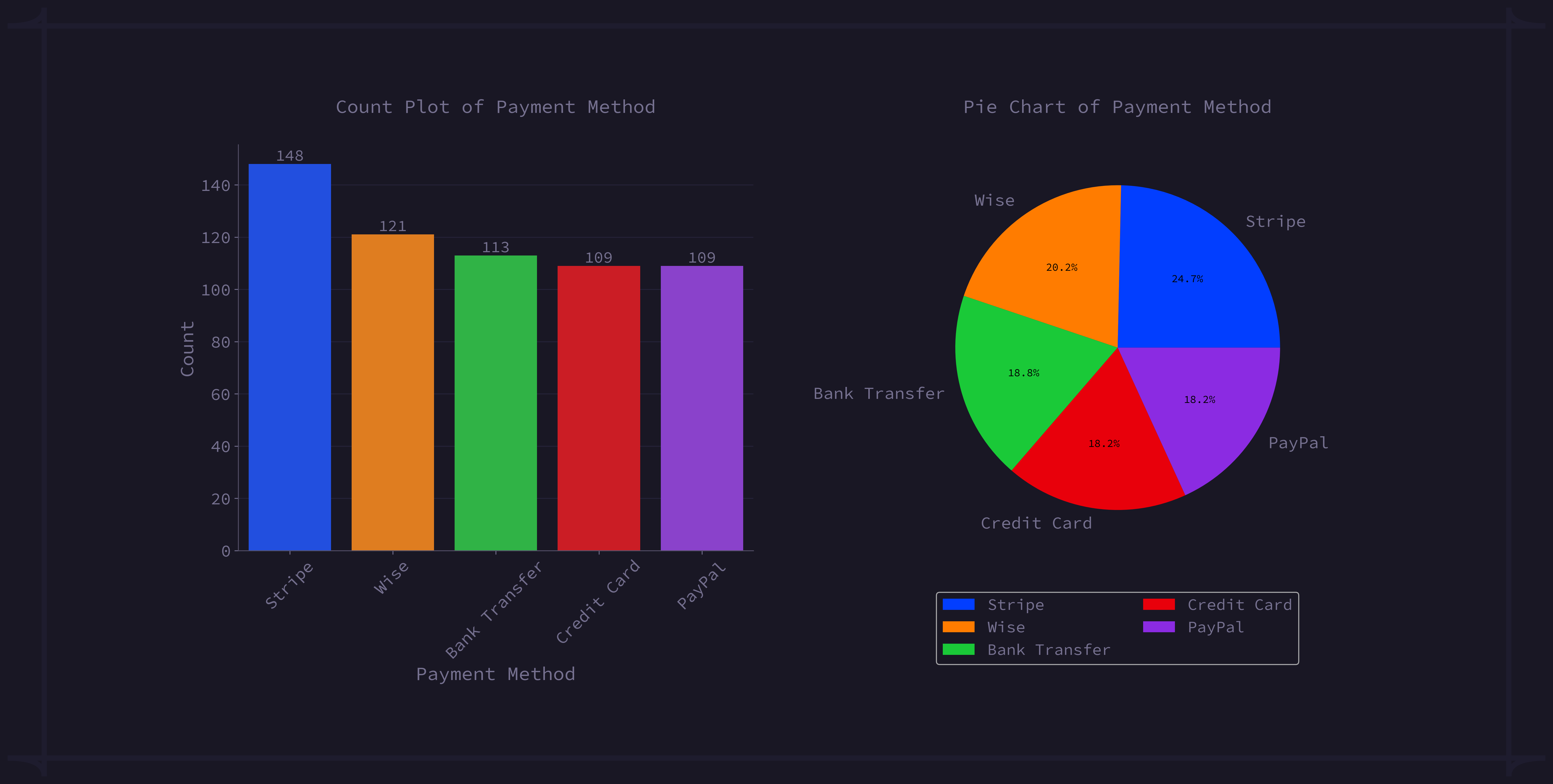 Payment Distribution